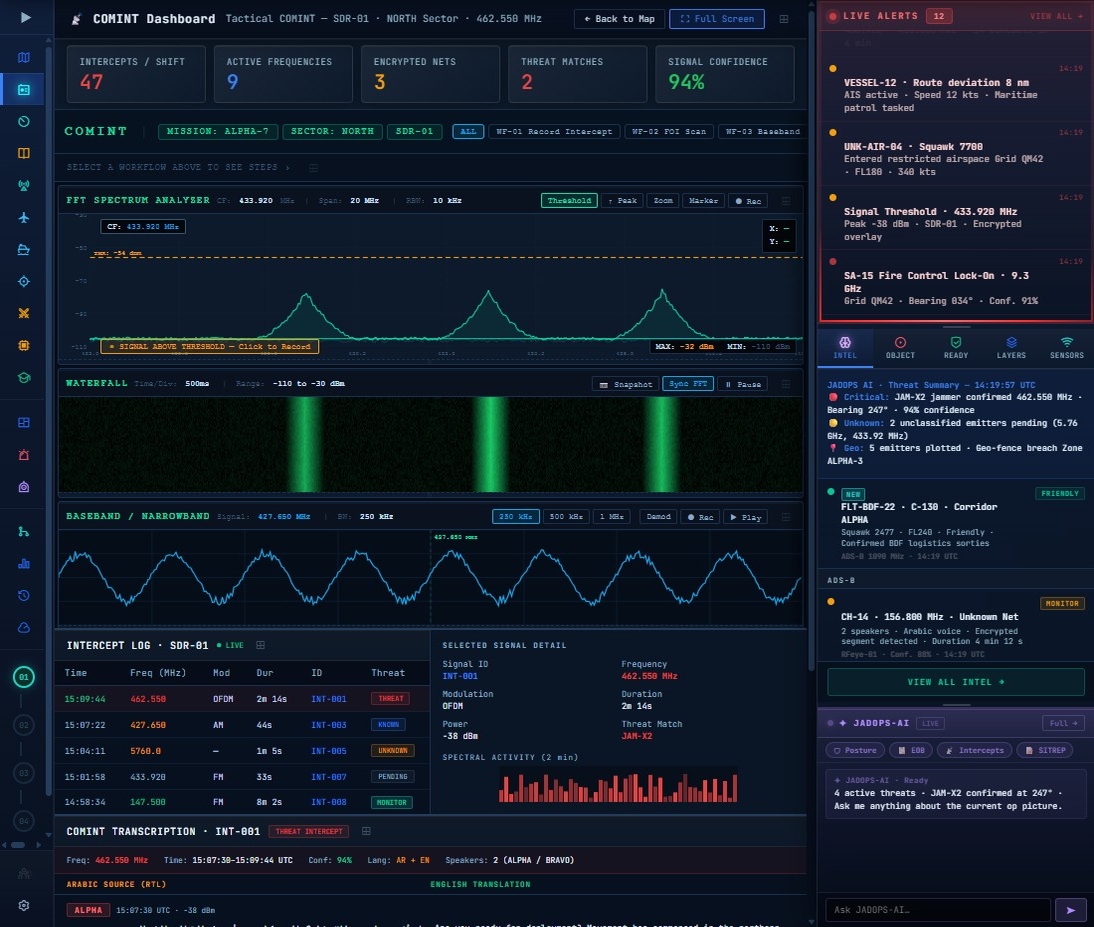 COMINT Dashboard